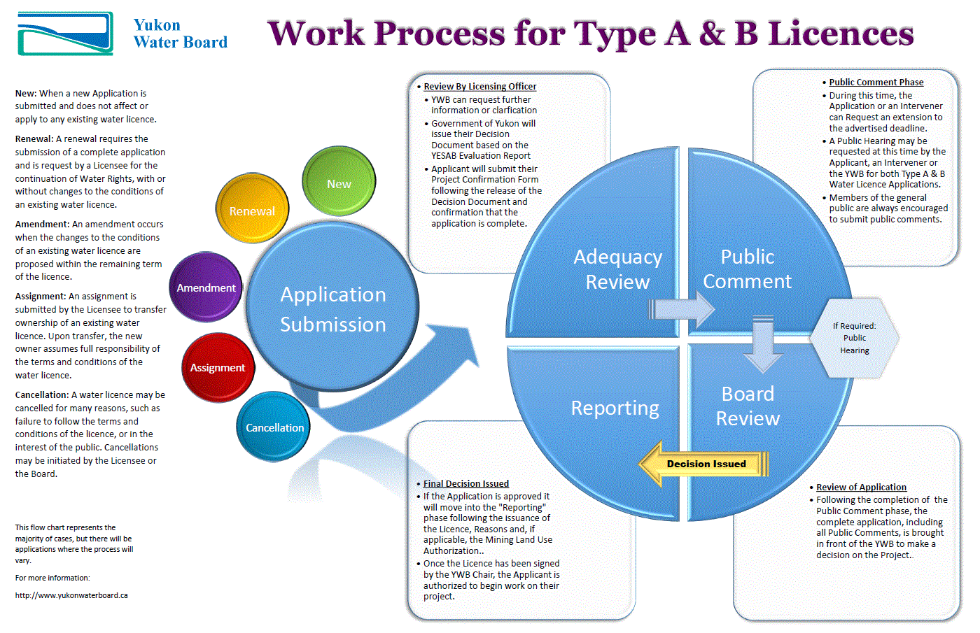 process chart thumb